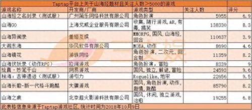 秘海古神遗迹属性攻略(古神遗迹)