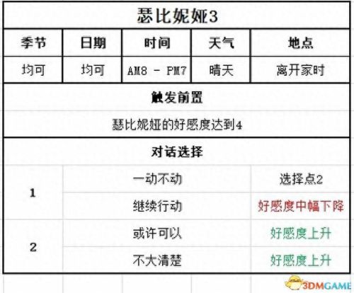 游戏开发物语攻略职员(游戏开发物语转职)插图104
