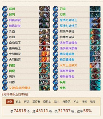 炉石传说女巫森林冒险模式刺客攻略(炉石中的女巫森林在哪)插图