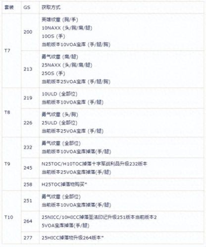 魔兽技能无限循环宏(一键循环输出宏教程)插图3