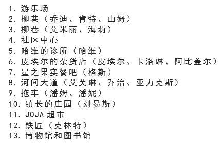 星露谷物语种地攻略(星露谷物语农业流攻略)插图8