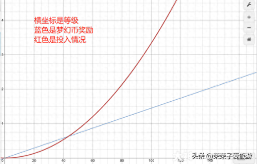 梦幻西游逆境什么意思(梦幻西游逆境是什么)插图1 梦幻西游逆境什么意思(梦幻西游逆境是什么)插图1