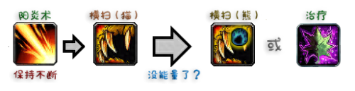 魔兽世界德鲁伊终极技能(魔兽世界德鲁伊有什么技能)插图3
