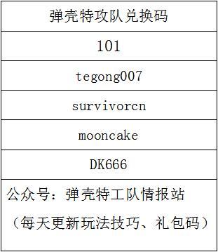 守卫者技能图(守卫者刷新的条件)