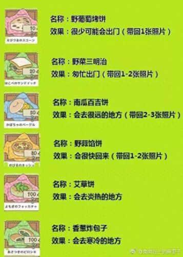 旅行青蛙 照片 攻略(旅行青蛙之开局获得神级天赋小说)插图15