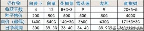 口袋精灵2宠物攻略(口袋精灵2怎么升级精灵)插图19
