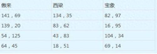 梦幻西游元宵老人凌晨刷么(梦幻西游元宵一般在哪买)