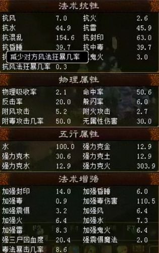 大话手游克毒女人攻略(大话手游女人玩法推荐)插图2