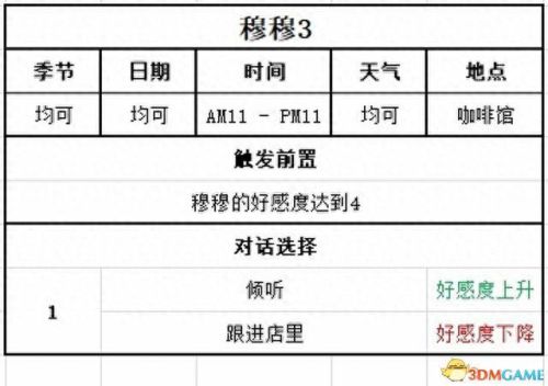 游戏开发物语攻略职员(游戏开发物语转职)插图121