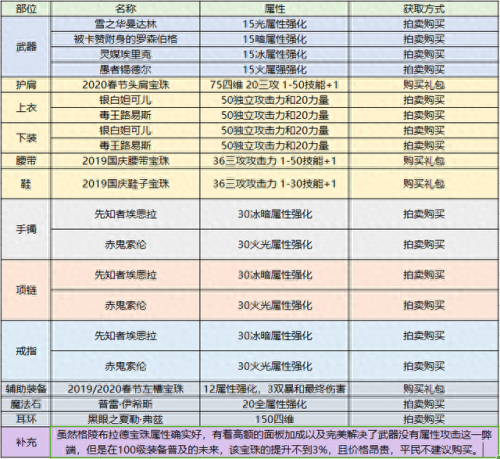 狂战技能最新(诸神皇冠狂战技能带什么)插图15