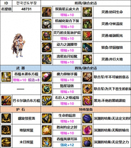 女柔道刷图90装备选择(女柔道辅助装备哪个好)插图10