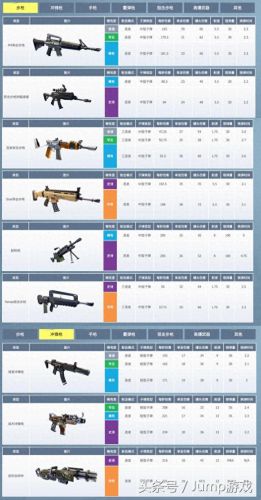 堡垒之夜所有装备(堡垒之夜详尽的武器)插图16