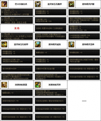 女柔道刷图90装备选择(女柔道辅助装备哪个好)插图5
