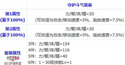 艾肯装备套装属性更换(艾肯套装什么属性)