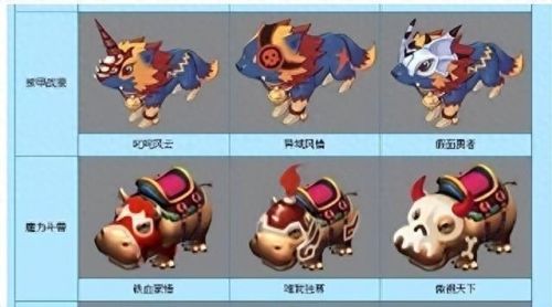 梦幻西游手游种族区别(梦幻哪个种族人多)插图