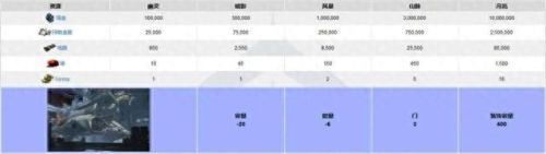 大航海时代5 造船攻略(大航海时代5高手进阶攻略)插图2