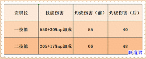 改造后的安琪拉的技能(安琪拉技能怎么打得准)插图4