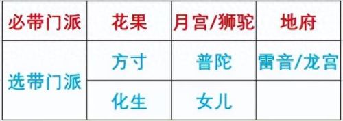 梦幻西游手游3开玩什么好(梦幻西游手游三开最佳门派搭配)插图2