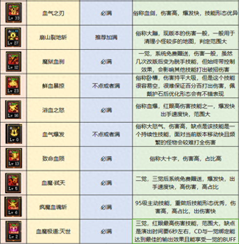 狂战技能最新(诸神皇冠狂战技能带什么)插图14