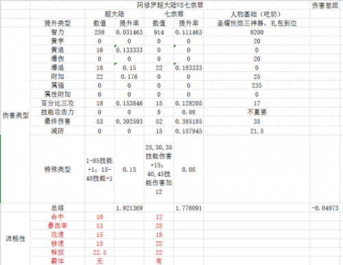 dnfTGP战斗力装备加分(地下城tgp在哪个位置)