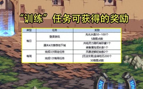 dnf任务传说装备武器吗(dnf传说史诗装备任务)插图4