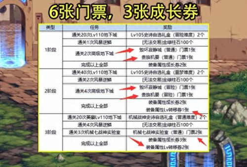 dnf任务传说装备武器吗(dnf传说史诗装备任务)插图7