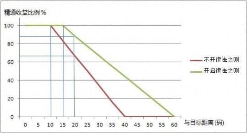 道标技能(道标是什么意思)