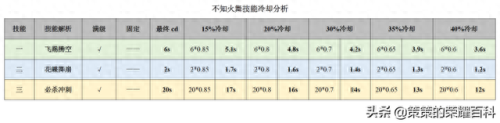 不知火舞出装操作技能(不知火舞的出装和技能)插图68