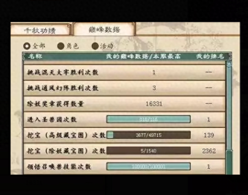 大话2召唤兽装备满级6(大话2召唤兽佩戴装备效果)插图
