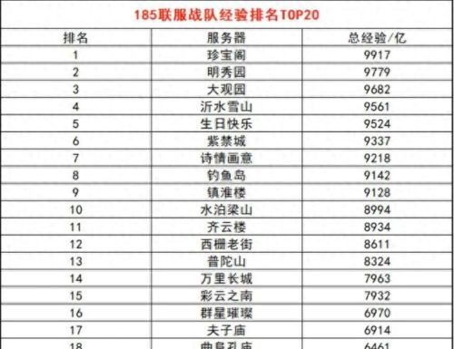 梦幻西游开185(梦幻西游1551)插图