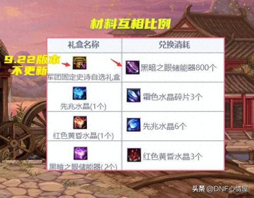 dnf神器怎么装备属性最好(dnf神器装备在哪里爆)插图1