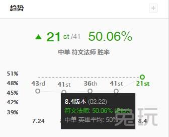 瑞兹s8装备(9.23瑞兹出装)插图