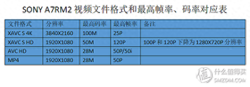 索尼微单a7r2使用攻略(索尼微单a7s2教程)插图16