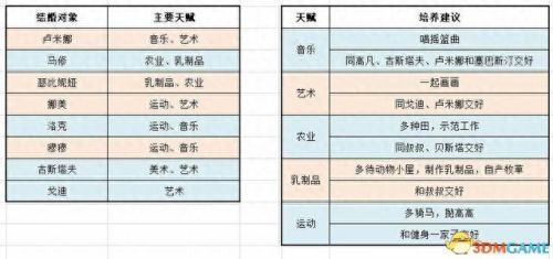 游戏开发物语攻略职员(游戏开发物语转职)插图80