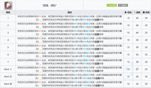 率土之滨四星群法技能(率土之滨100%战法任务)插图25 率土之滨四星群法技能(率土之滨100%战法任务)插图25