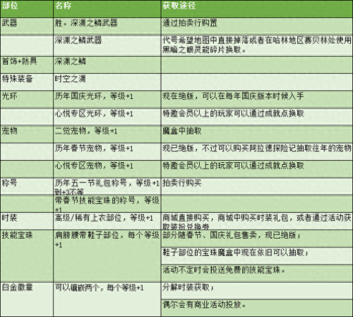 dnf剑魂所有技能详解(dnf剑魂所有技能名字)插图38
