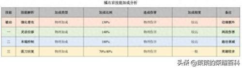 橘右京的技能怎么连(橘右京怎么放技能准)插图58