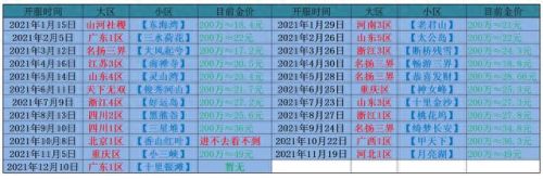 2017年梦幻西游开区表(梦幻西游2017开服时间表)