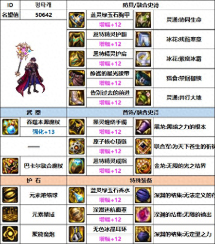 魔皇推荐装备(魔皇史诗装备)插图4