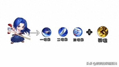 橘右京的技能怎么连(橘右京怎么放技能准)插图31