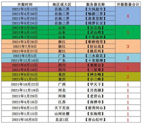 2017年梦幻西游开区表(梦幻西游2017开服时间表)插图 2017年梦幻西游开区表(梦幻西游2017开服时间表)插图