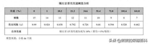 橘右京的技能怎么连(橘右京怎么放技能准)插图41