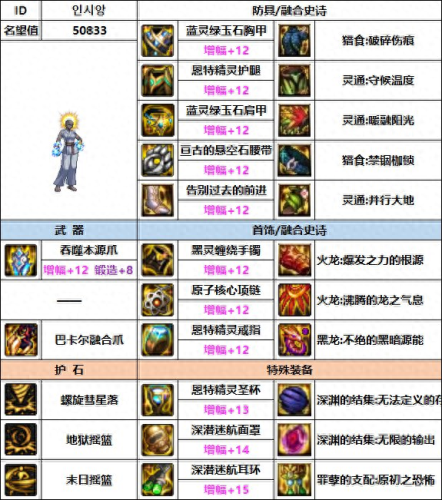 女柔道刷图90装备选择(女柔道辅助装备哪个好)插图4