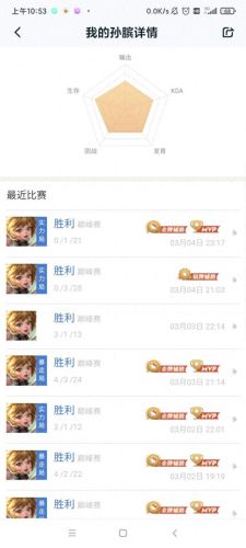 王者荣耀孙膑该出什么装备(孙膑出什么装备最厉害)插图