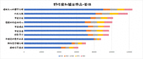 魔兽世界德鲁伊终极技能(魔兽世界德鲁伊有什么技能)插图4