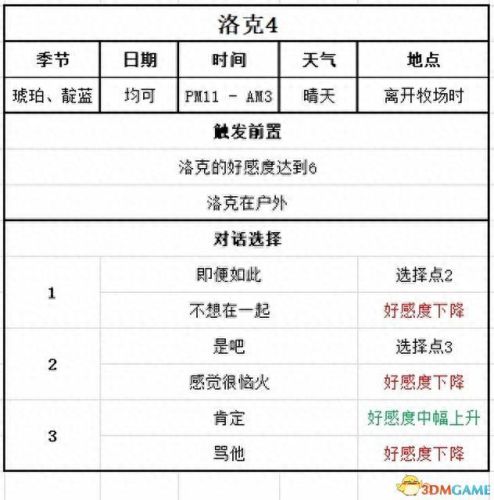 游戏开发物语攻略职员(游戏开发物语转职)插图145