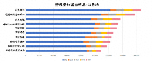 魔兽世界德鲁伊终极技能(魔兽世界德鲁伊有什么技能)插图5