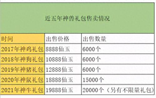 淘宝上梦幻西游瑞兽礼包是真的(梦幻手游90级礼包是什么)插图