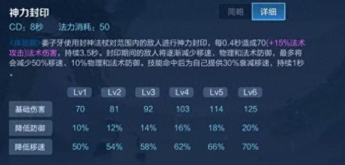 新技能 升级(派派技能升级窍门)插图3 新技能 升级(派派技能升级窍门)插图3