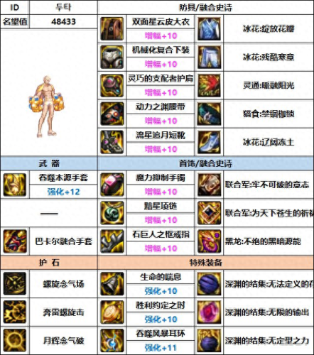 dnf86版本男气功装备选择(dnf86版本男气功装备)插图10